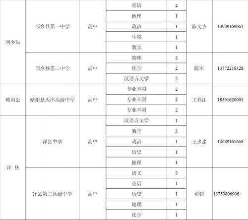 教師崗位需求計(jì)劃公布！漢中197個(gè)