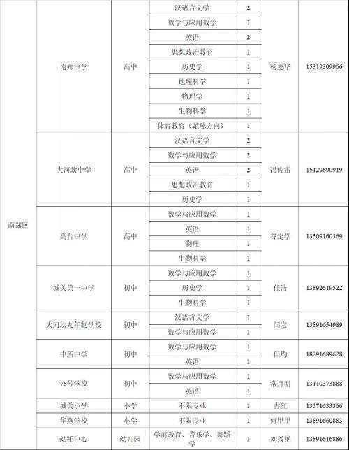 教師崗位需求計(jì)劃公布！漢中197個(gè)