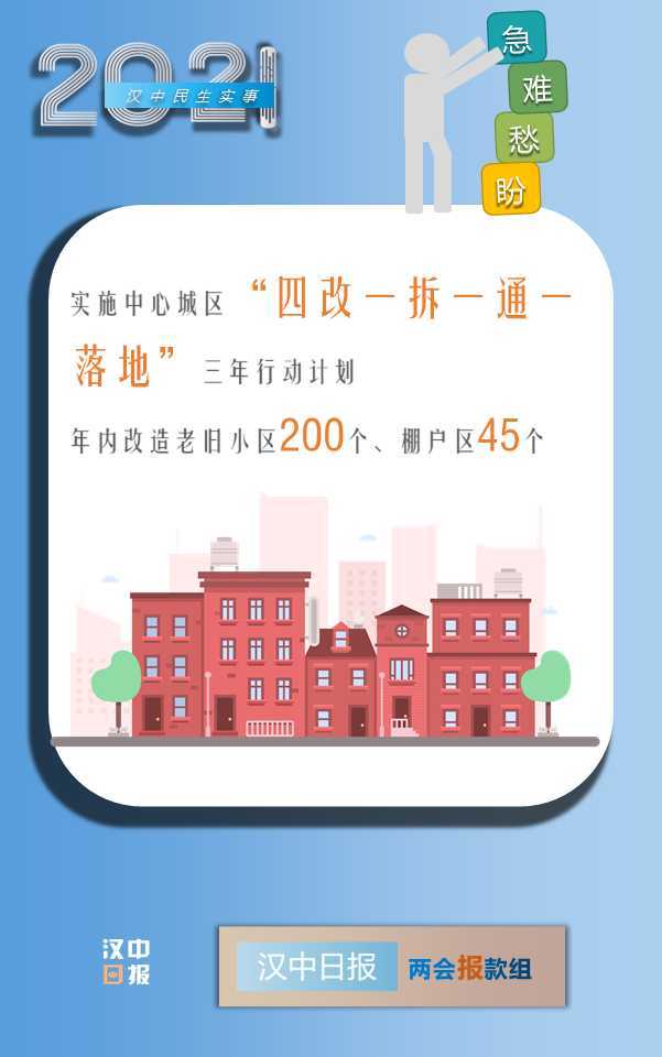 最新消息！漢中今年將新增2.6萬個學位，還有...