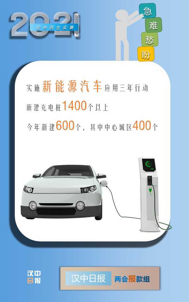 最新消息！漢中今年將新增2.6萬個學位，還有...