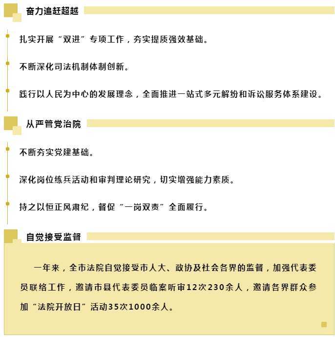 “法檢兩院”，向你報告