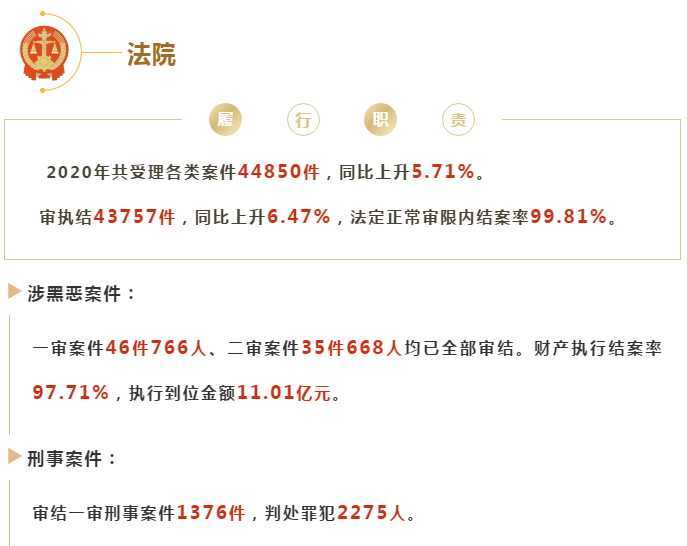 “法檢兩院”，向你報告