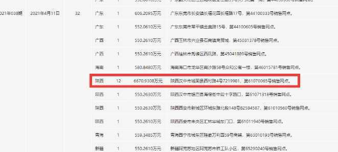 漢中一人獨攬12注雙色球頭獎6670萬元，福彩今年第一大獎?wù)Q生