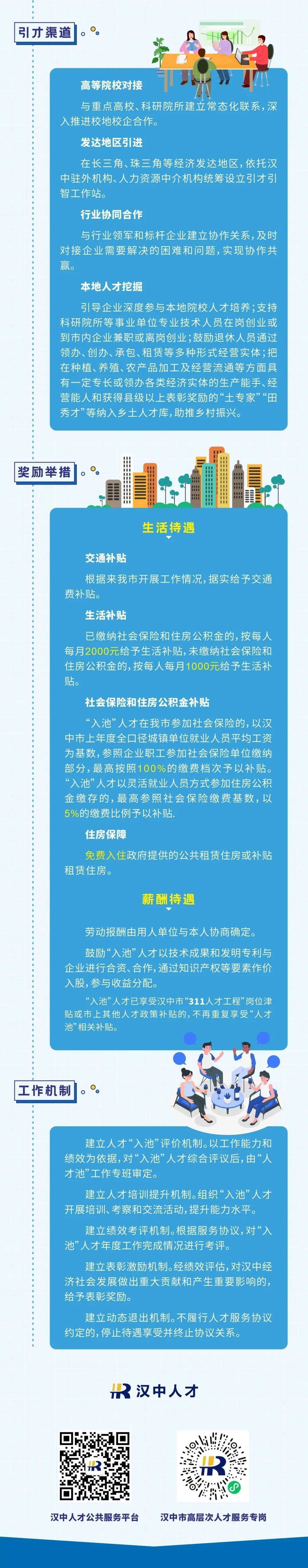 有錢發(fā)、有房??！漢中“人才新政”，一大波福利要給你??→→→