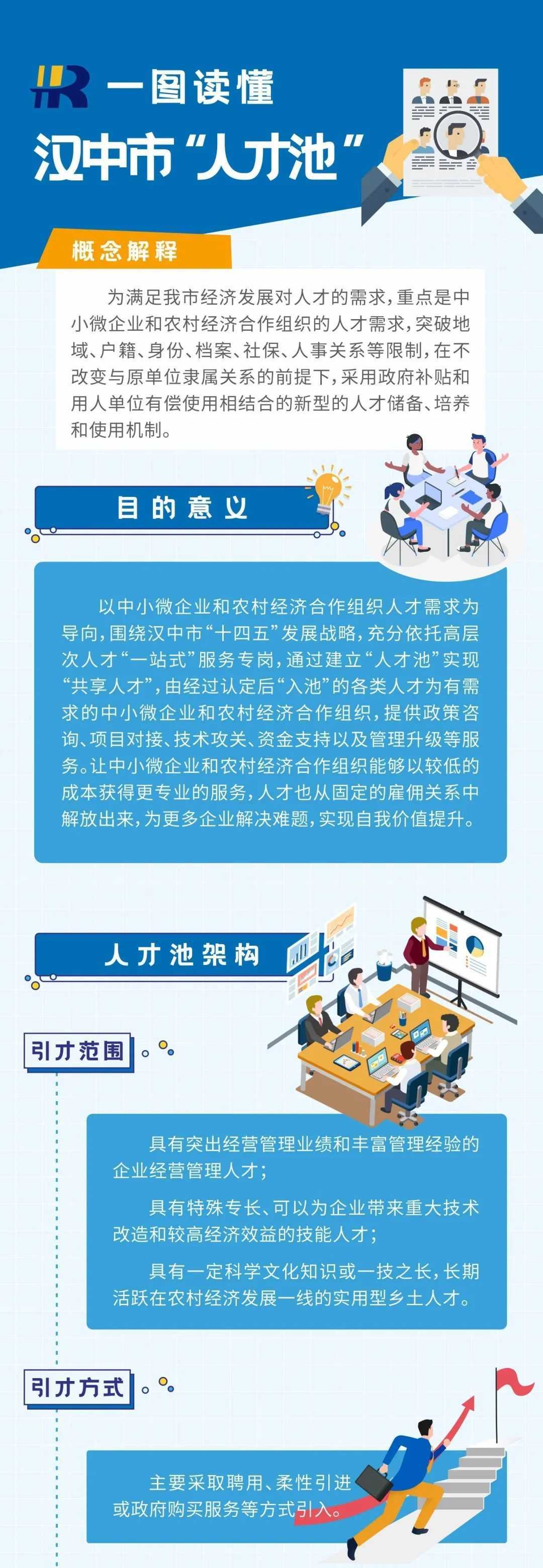有錢發(fā)、有房??！漢中“人才新政”，一大波福利要給你??→→→