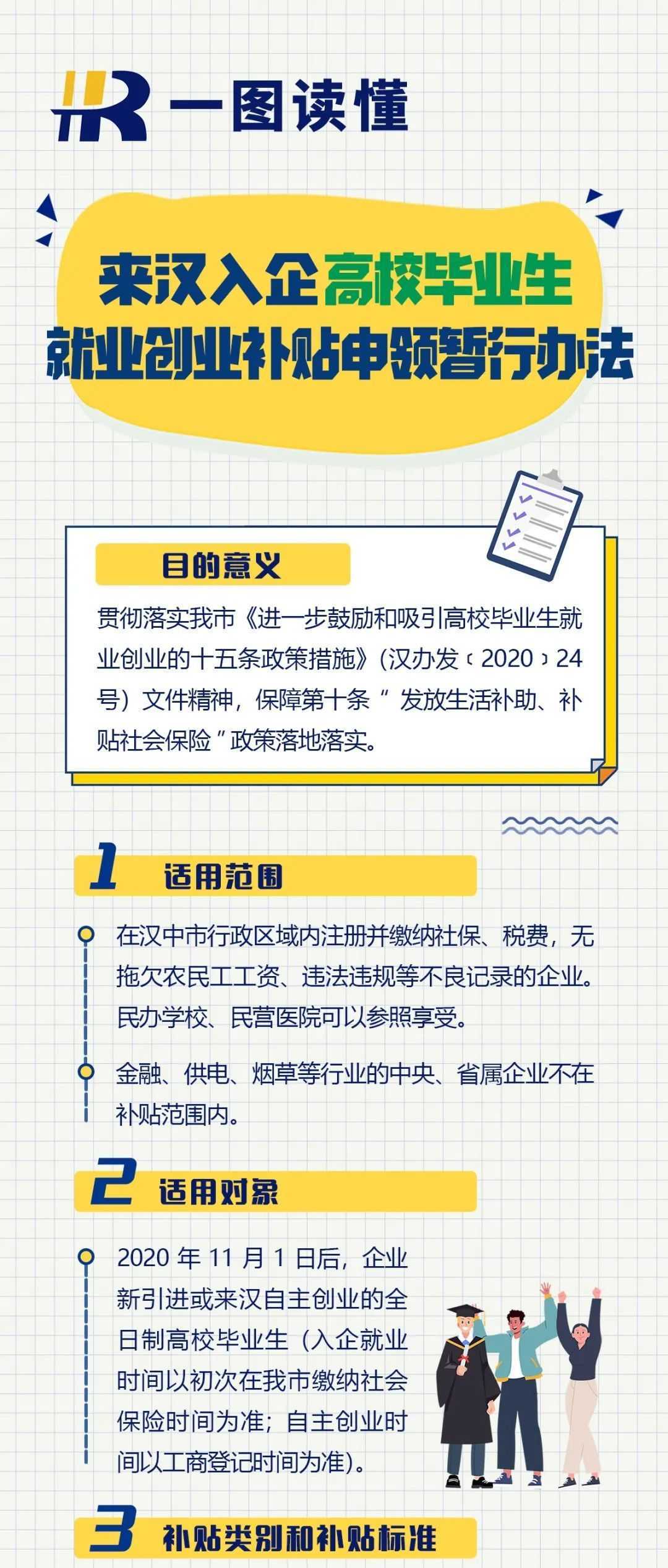 @高校畢業(yè)生，手把手教你來漢中申領(lǐng)這些補(bǔ)貼！