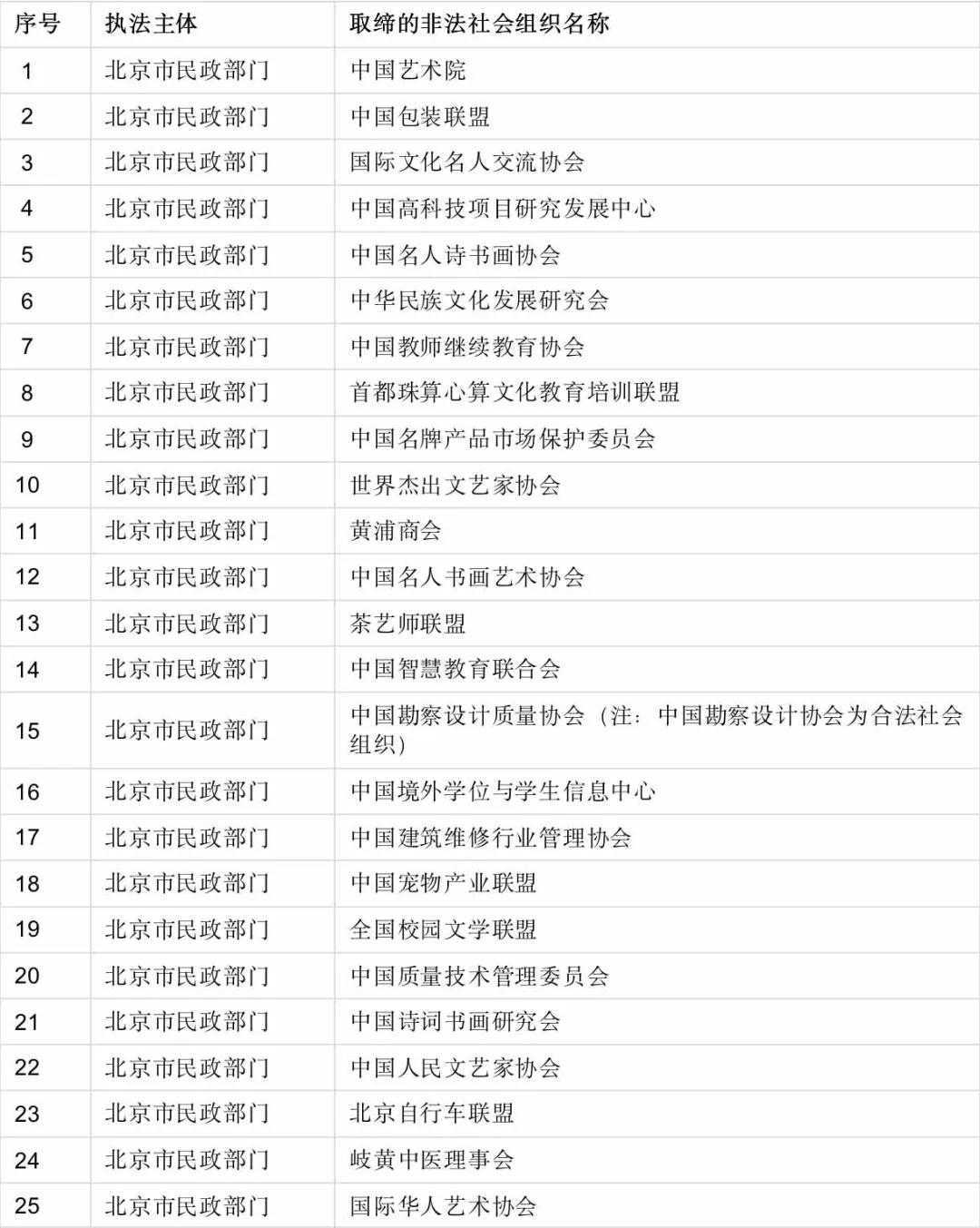 官方發(fā)布！全部取締！