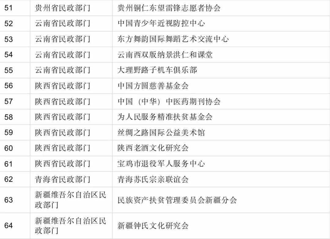 官方發(fā)布！全部取締！
