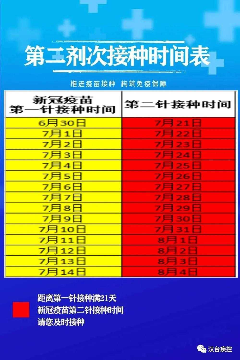 苗苗苗！漢臺區(qū)免費接種新冠疫苗第一劑又開始了