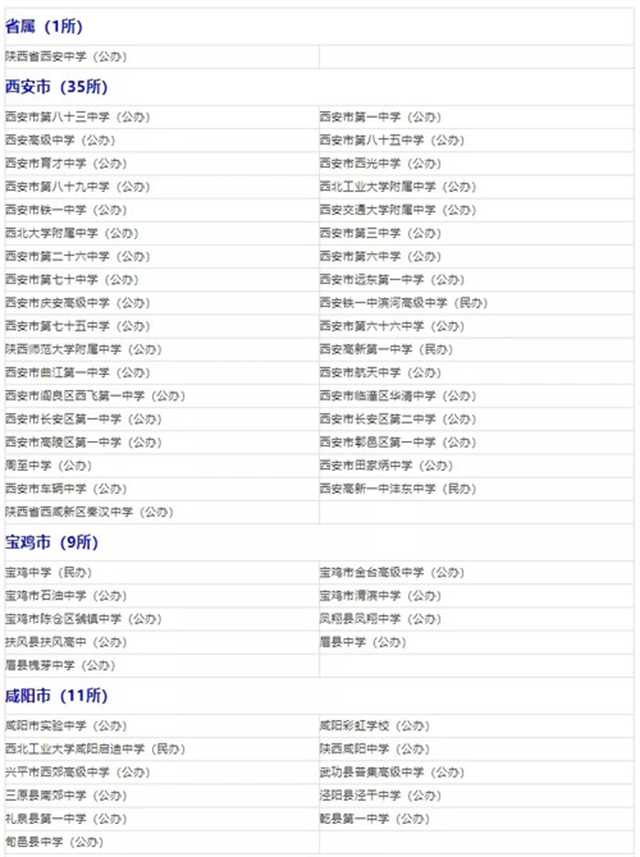 省級(jí)普通高中示范學(xué)校，漢中這些學(xué)校上榜