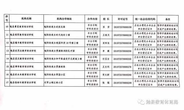 家長注意！勉縣校外培訓機構(gòu)“黑白名單”公布