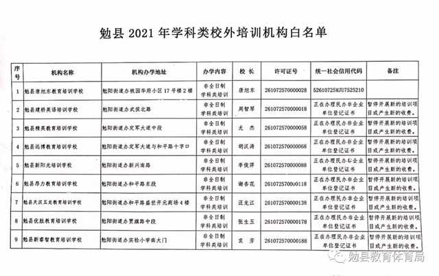 家長注意！勉縣校外培訓機構(gòu)“黑白名單”公布