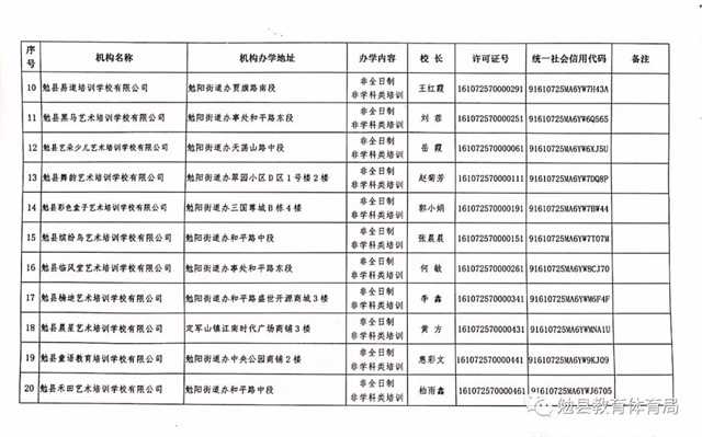家長注意！勉縣校外培訓機構(gòu)“黑白名單”公布