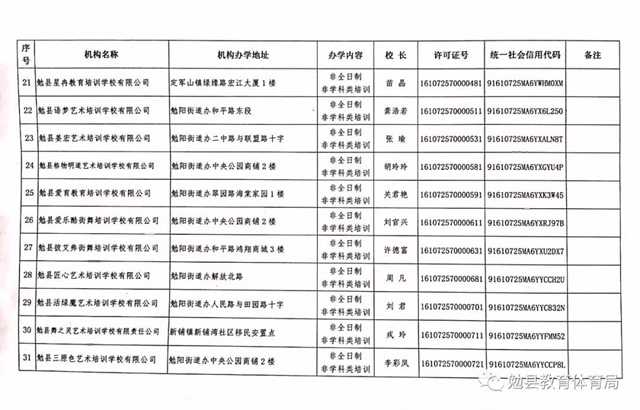 家長注意！勉縣校外培訓機構(gòu)“黑白名單”公布