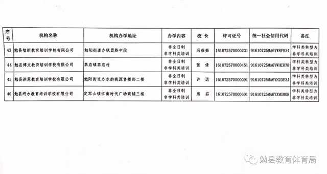 家長注意！勉縣校外培訓機構(gòu)“黑白名單”公布