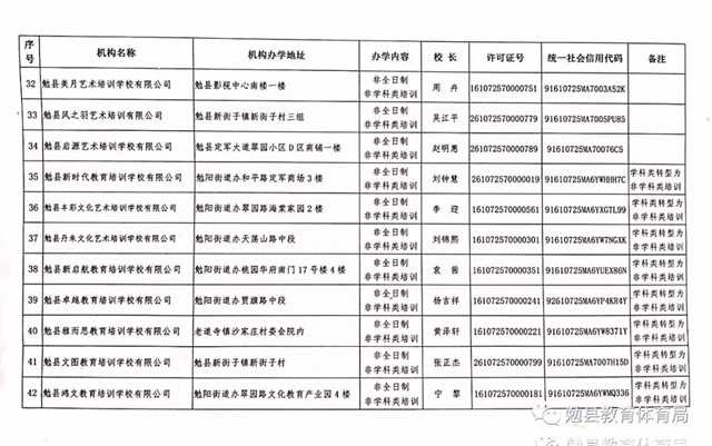 家長注意！勉縣校外培訓機構(gòu)“黑白名單”公布