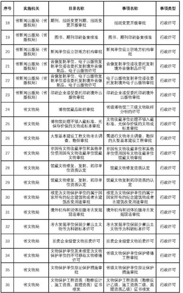 不用再跑西安！這200項業(yè)務可在漢中收件轉辦啦~