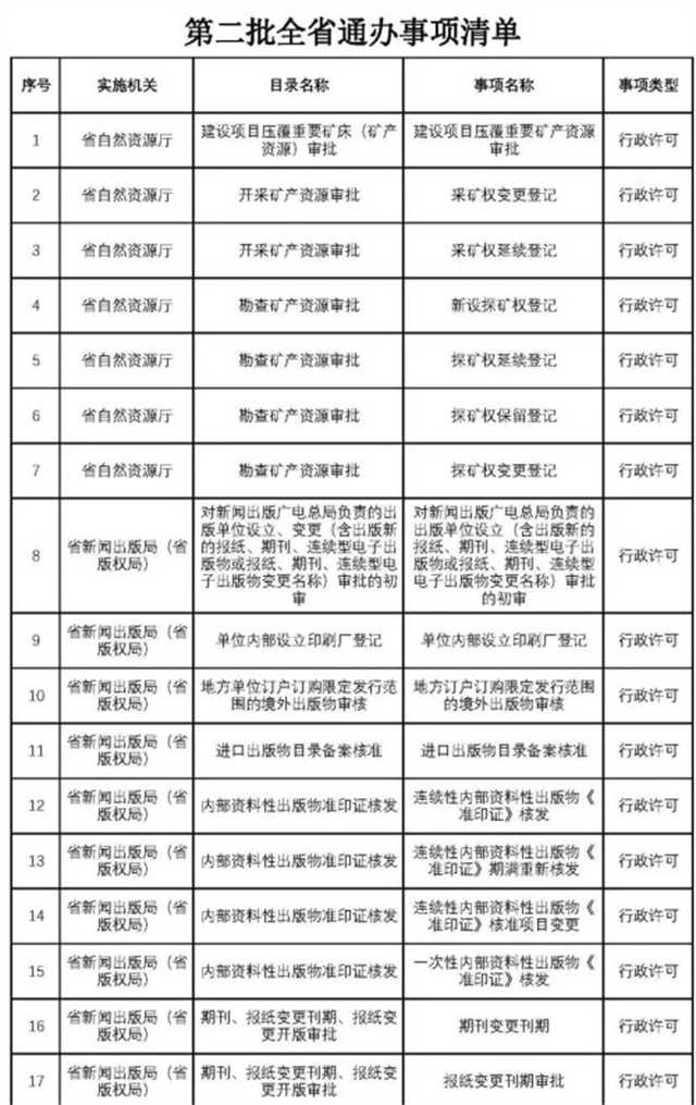 不用再跑西安！這200項業(yè)務可在漢中收件轉辦啦~