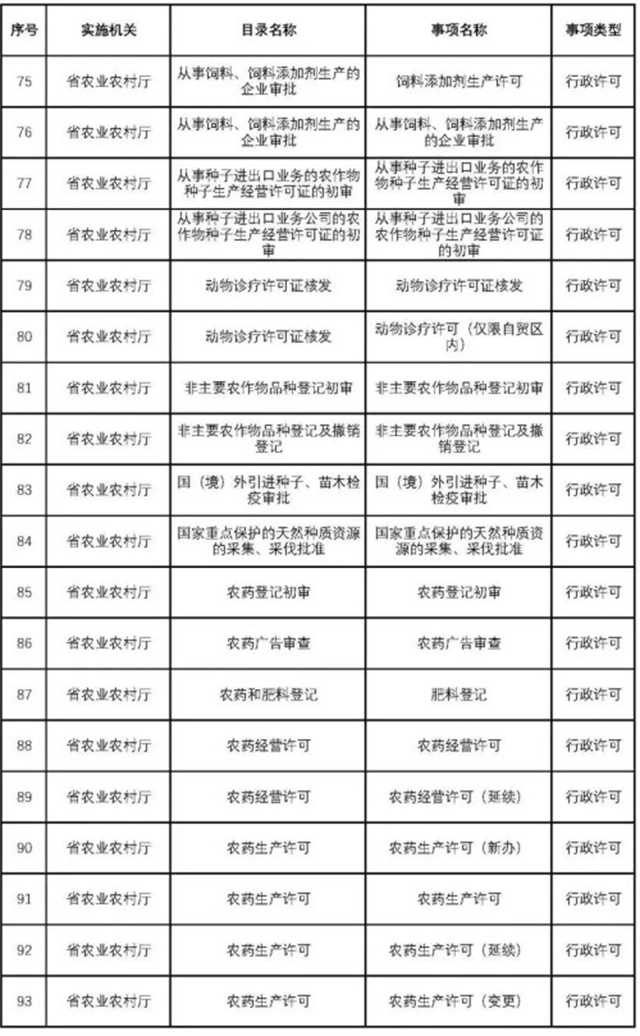 不用再跑西安！這200項業(yè)務可在漢中收件轉辦啦~