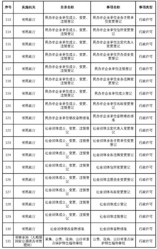 不用再跑西安！這200項業(yè)務可在漢中收件轉辦啦~