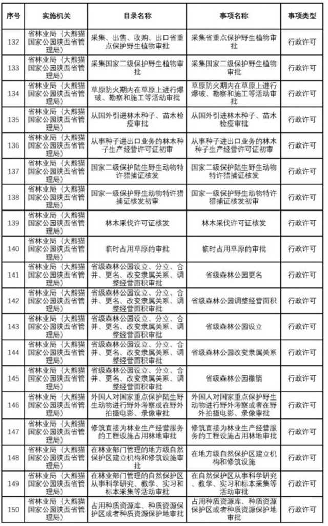 不用再跑西安！這200項業(yè)務可在漢中收件轉辦啦~