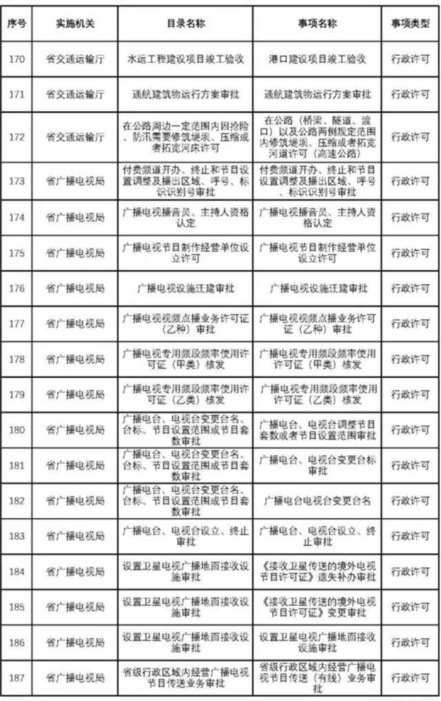 不用再跑西安！這200項業(yè)務可在漢中收件轉辦啦~