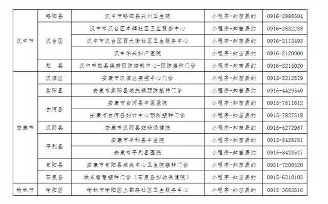 2日早8點(diǎn)！新一批HPV疫苗預(yù)約"