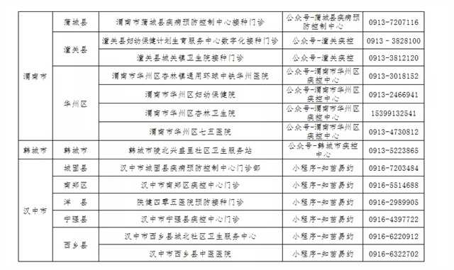 2日早8點(diǎn)！新一批HPV疫苗預(yù)約"
