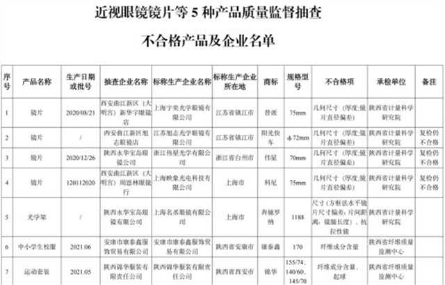 漢中2批次校服，不合格！