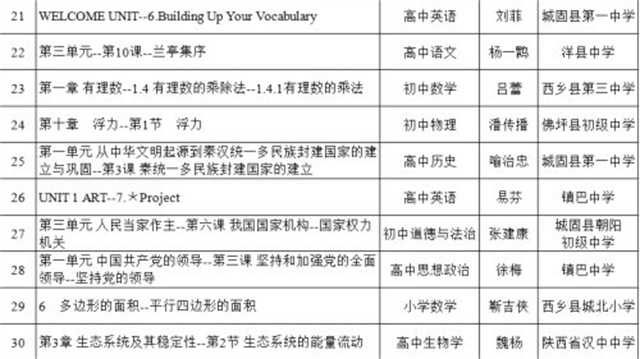 喜報(bào)！漢中37節(jié)“基礎(chǔ)教育精品課”被推到教育部