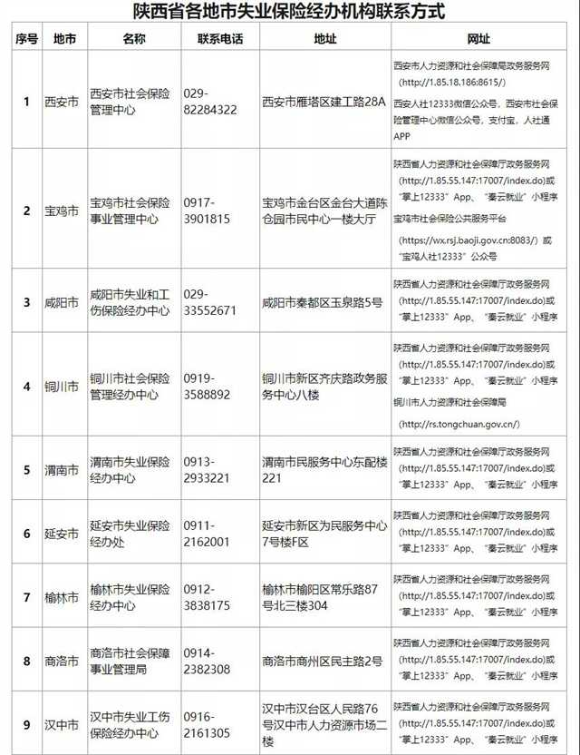 失業(yè)人員請(qǐng)注意！疫情期間可享受這些待遇→