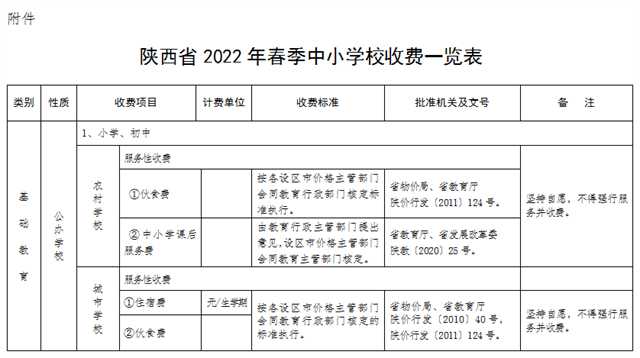 最新發(fā)布！陜西2022年春季中小學(xué)收費(fèi)標(biāo)準(zhǔn)出爐→