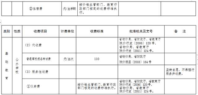 最新發(fā)布！陜西2022年春季中小學(xué)收費(fèi)標(biāo)準(zhǔn)出爐→