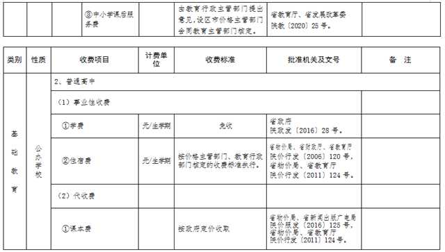 最新發(fā)布！陜西2022年春季中小學(xué)收費(fèi)標(biāo)準(zhǔn)出爐→