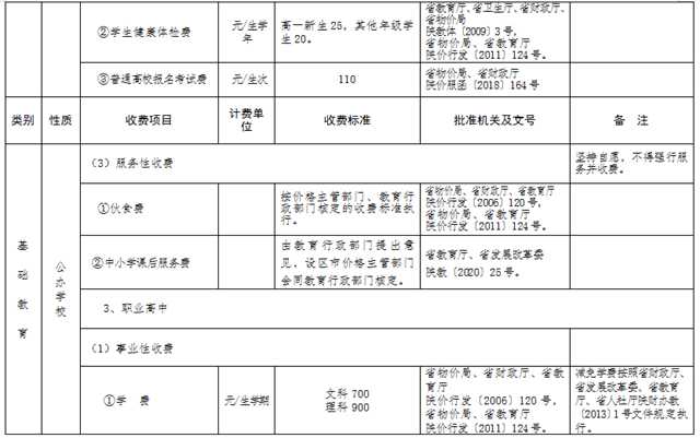 最新發(fā)布！陜西2022年春季中小學(xué)收費(fèi)標(biāo)準(zhǔn)出爐→
