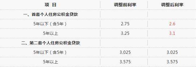 全省首家，無需結(jié)清商貸！漢中“商轉(zhuǎn)公”貸款5443.7萬?