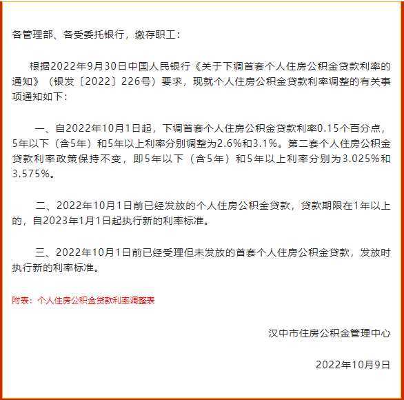 全省首家，無需結(jié)清商貸！漢中“商轉(zhuǎn)公”貸款5443.7萬?