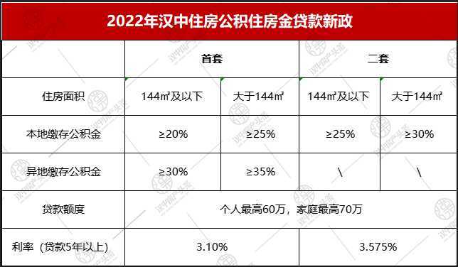 全省首家，無需結(jié)清商貸！漢中“商轉(zhuǎn)公”貸款5443.7萬?