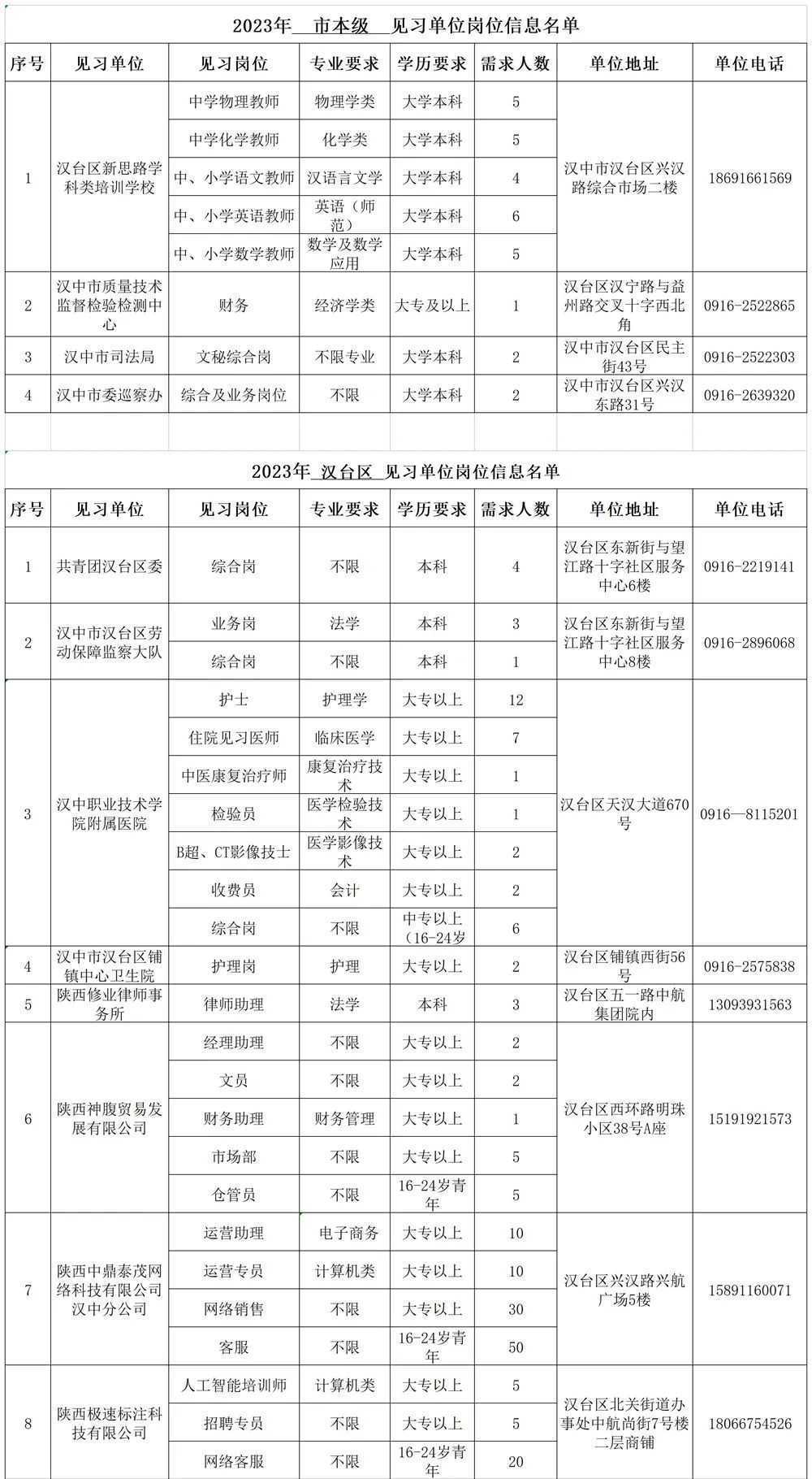 500個見習(xí)崗位！信息名單