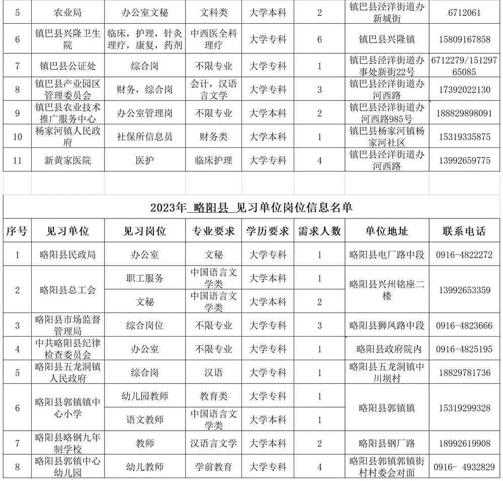 500個見習(xí)崗位！信息名單