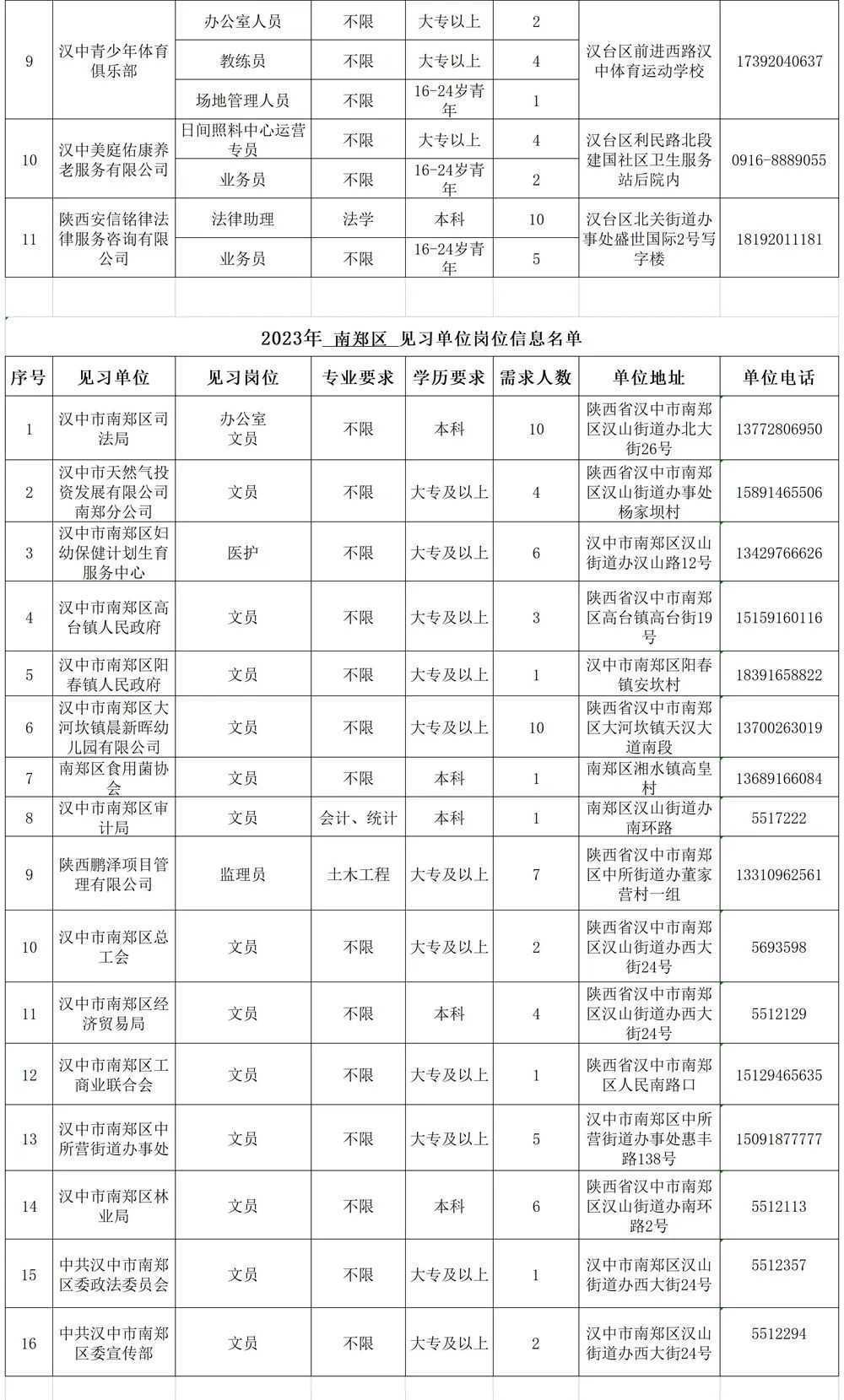 500個見習(xí)崗位！信息名單
