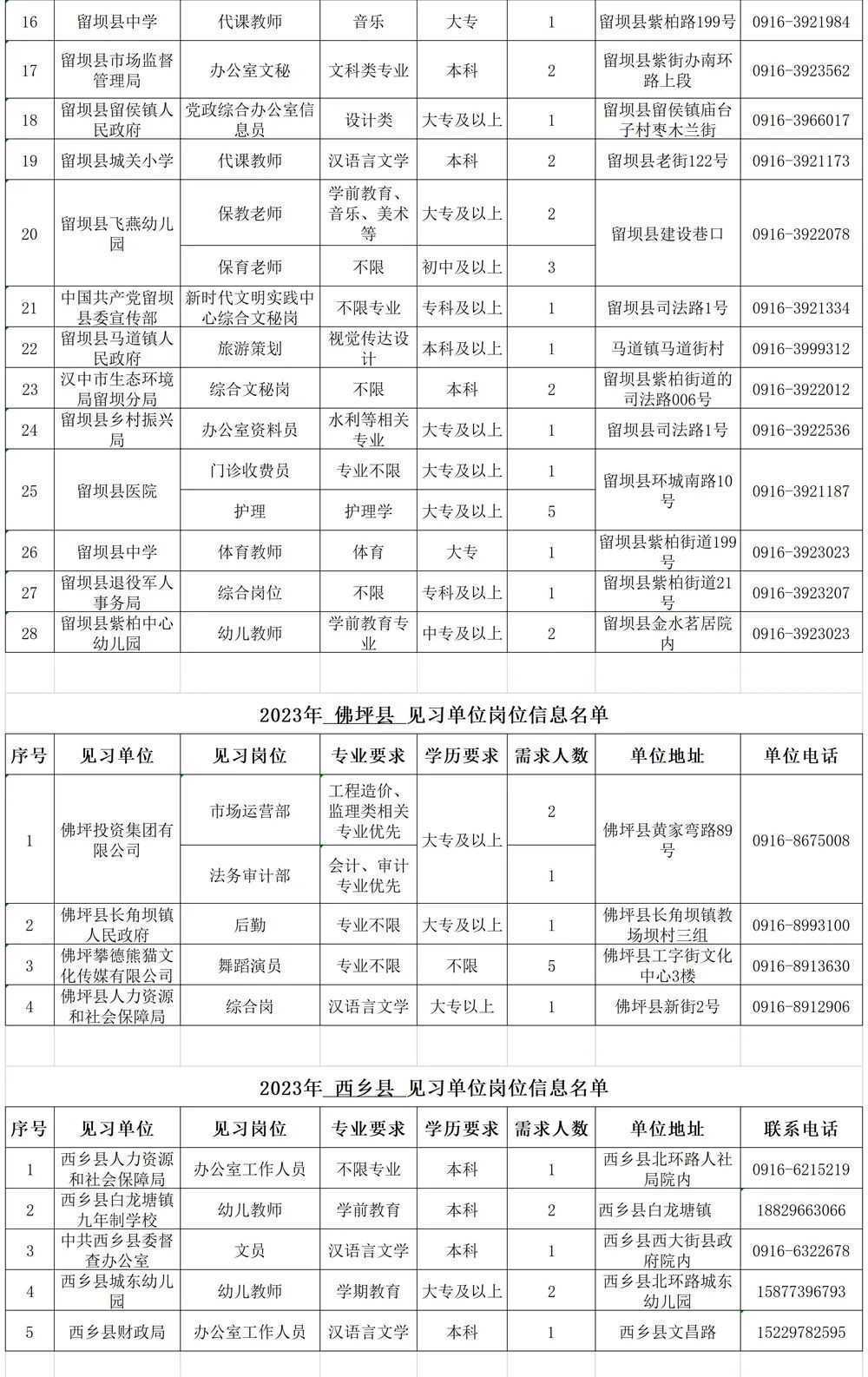 500個見習(xí)崗位！信息名單