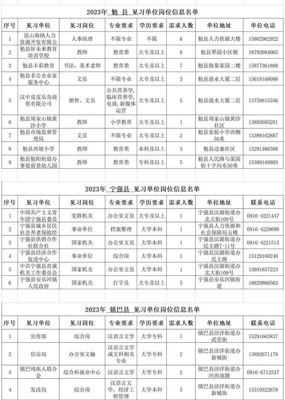 500個見習(xí)崗位！信息名單