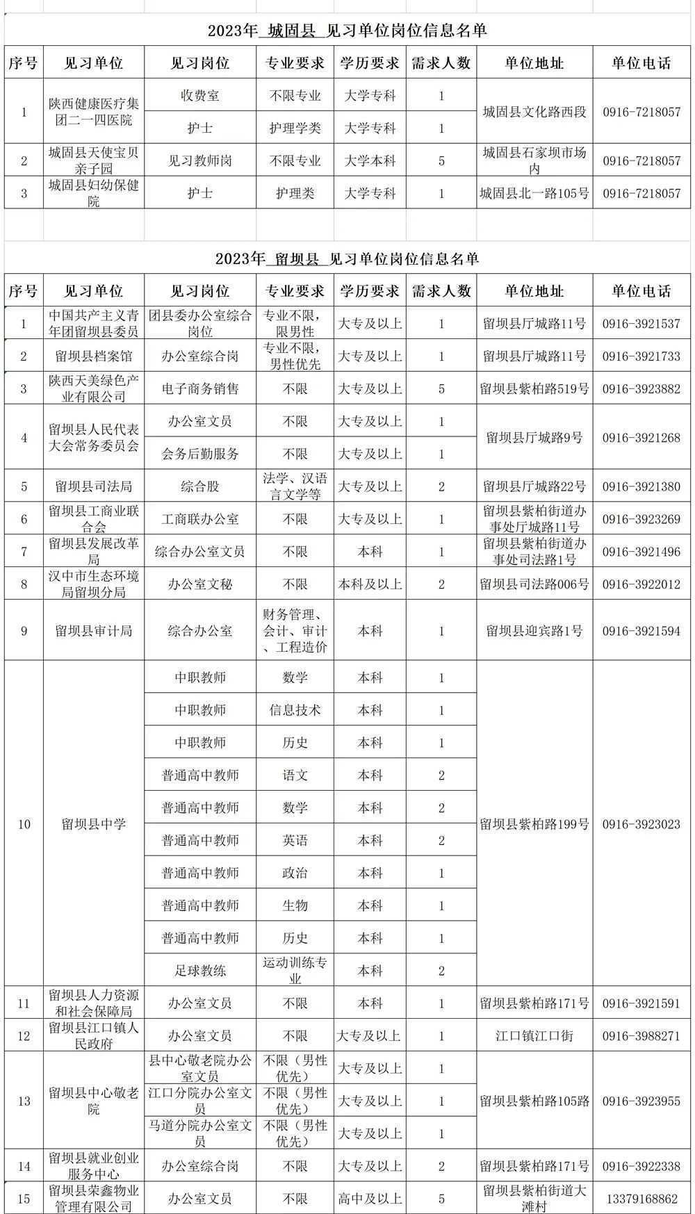 500個見習(xí)崗位！信息名單