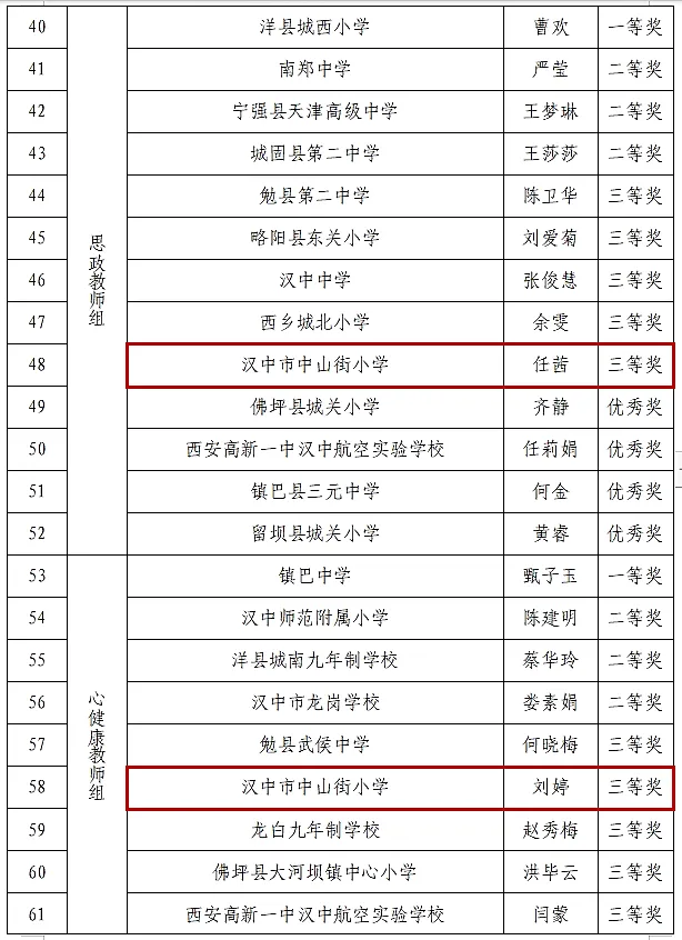 喜報！漢臺區(qū)這些教師榮獲市級表彰→