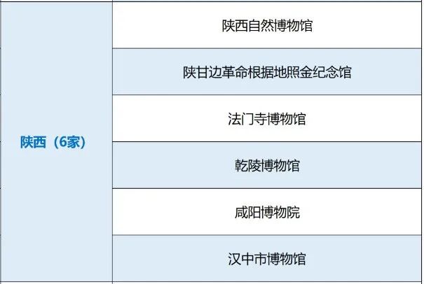 國家一級！漢中市博物館上榜→