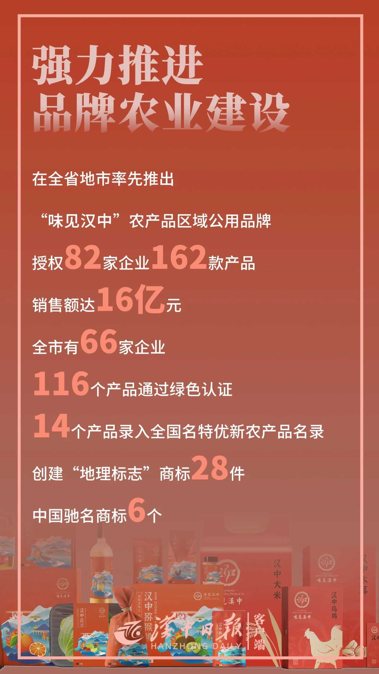 驕傲！帶你直擊漢中“成績(jī)單”！