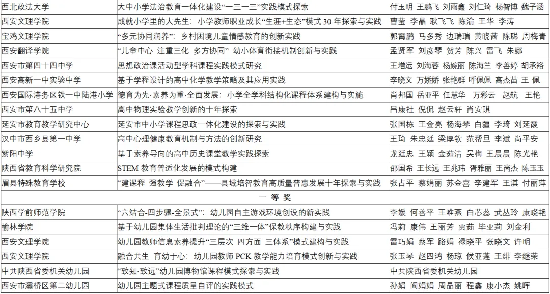 喜報(bào)！漢臺區(qū)兩所校（園）榮獲省級系統(tǒng)表彰！