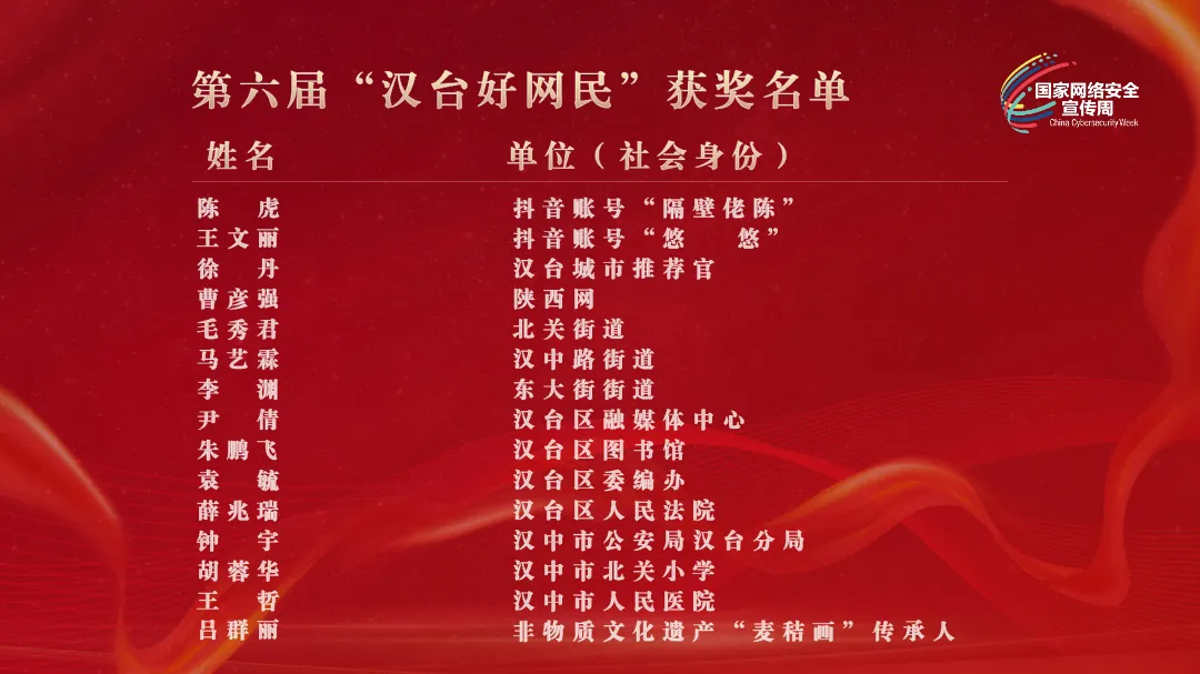 2024年漢臺(tái)區(qū)第十一屆國(guó)家網(wǎng)絡(luò)安全宣傳周活動(dòng)開(kāi)幕