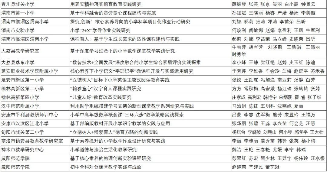 喜報(bào)！漢臺區(qū)兩所校（園）榮獲省級系統(tǒng)表彰！